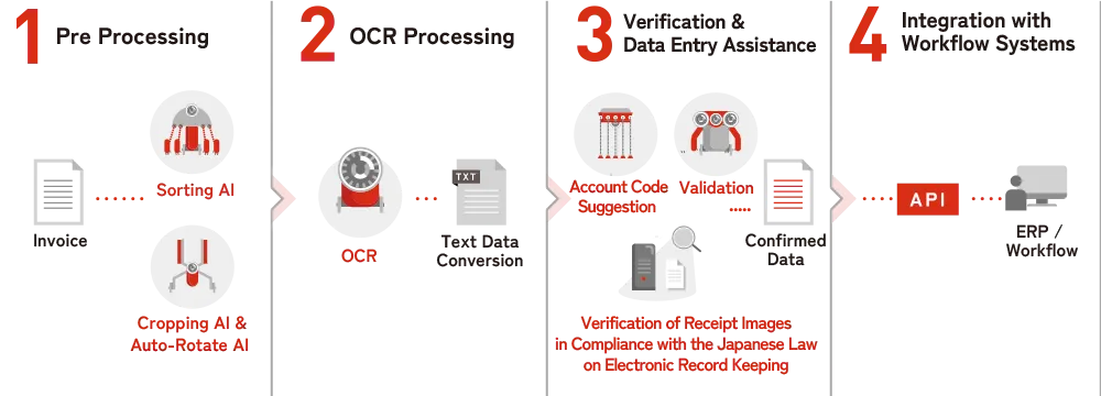 08_service_entry-receipts_01