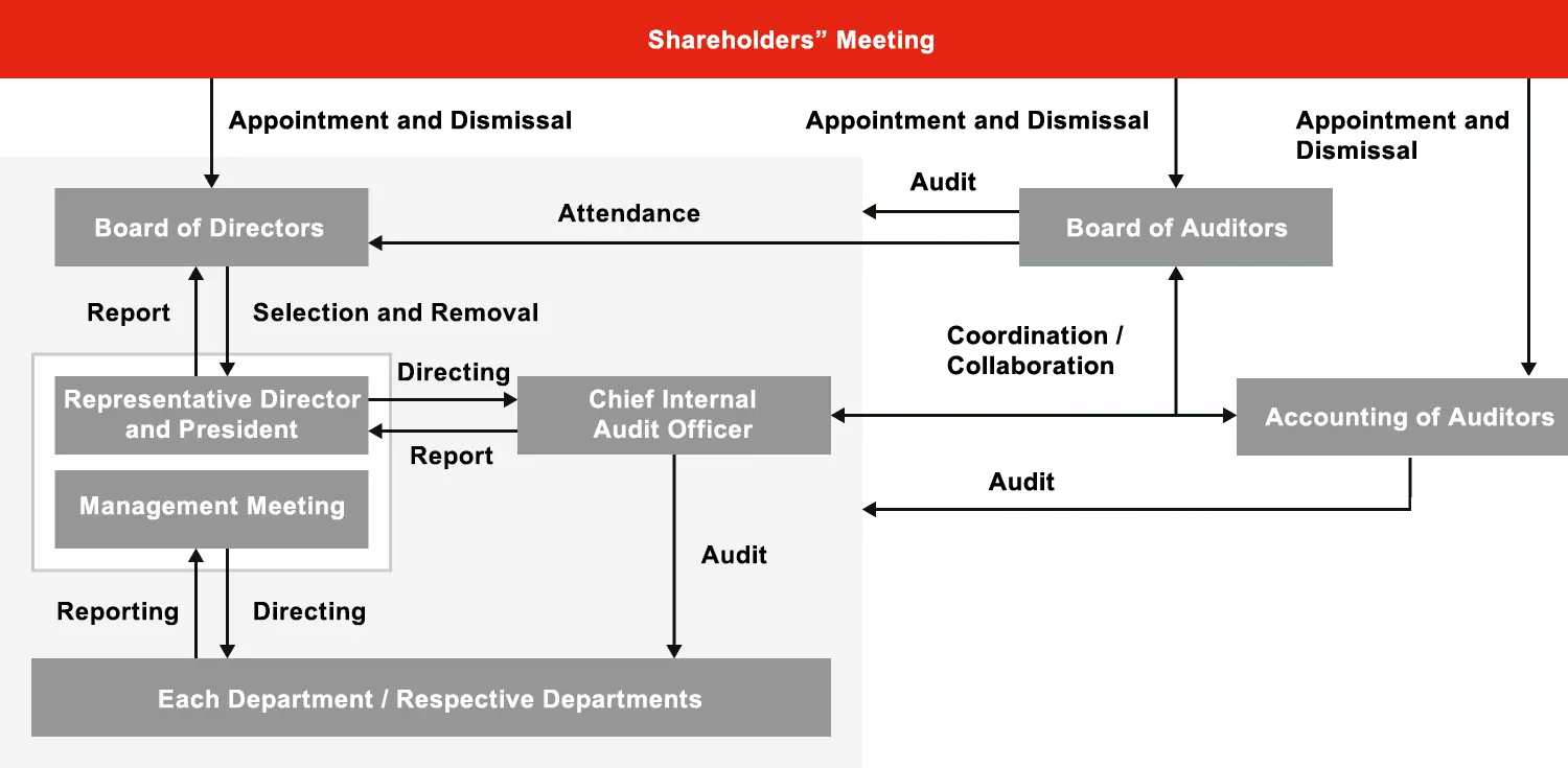 ir_governance_01.png